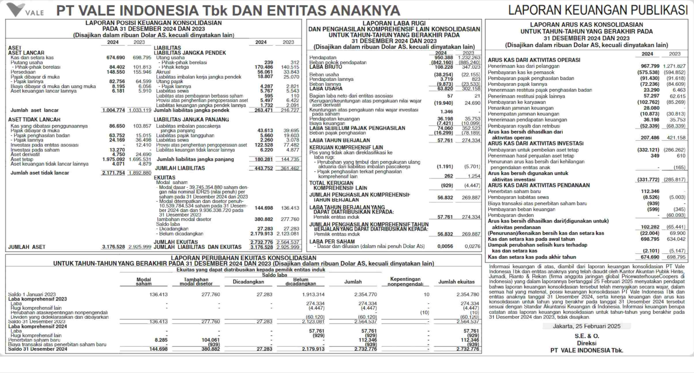 Laporan Keuangan PT Vale Indonesia Tbk. (INCO) Kuartal IV/2024 ...
