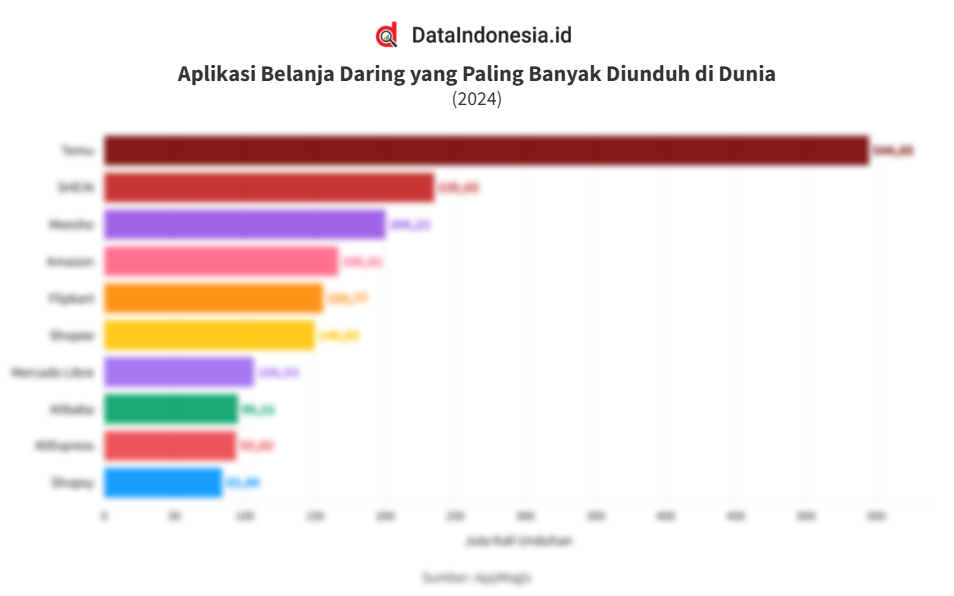 Tokopedia, Shopee, Lazada: Apa Bedanya? Machtikan Aplikasi Belanja Online yang Lapang