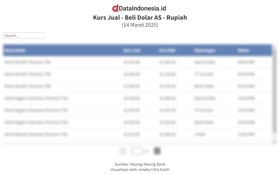 Usd To Idr Hari Ini Kurs Jual