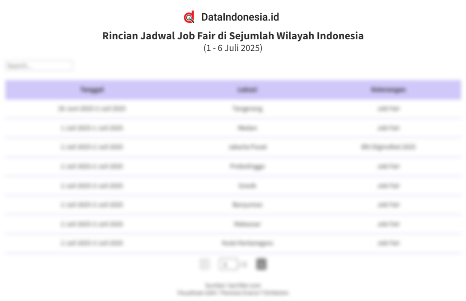 Jadwal Job Fair Di Jakarta Dan Wilayah Indonesia Lainnya Pada Pekan Ini