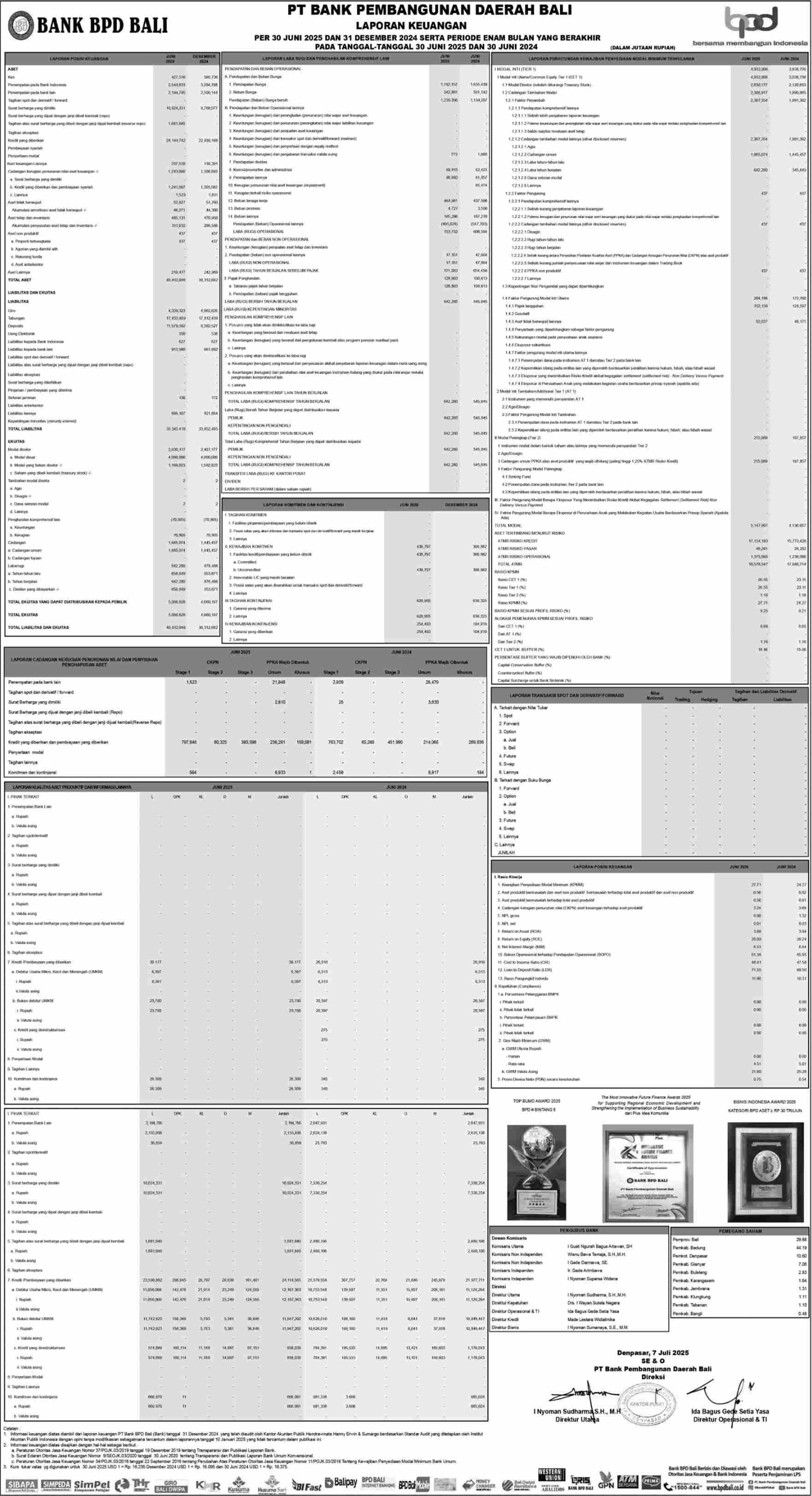 Laporan Keuangan Pt Bank Pembangunan Daerah Bali Kuartal Ii 2025