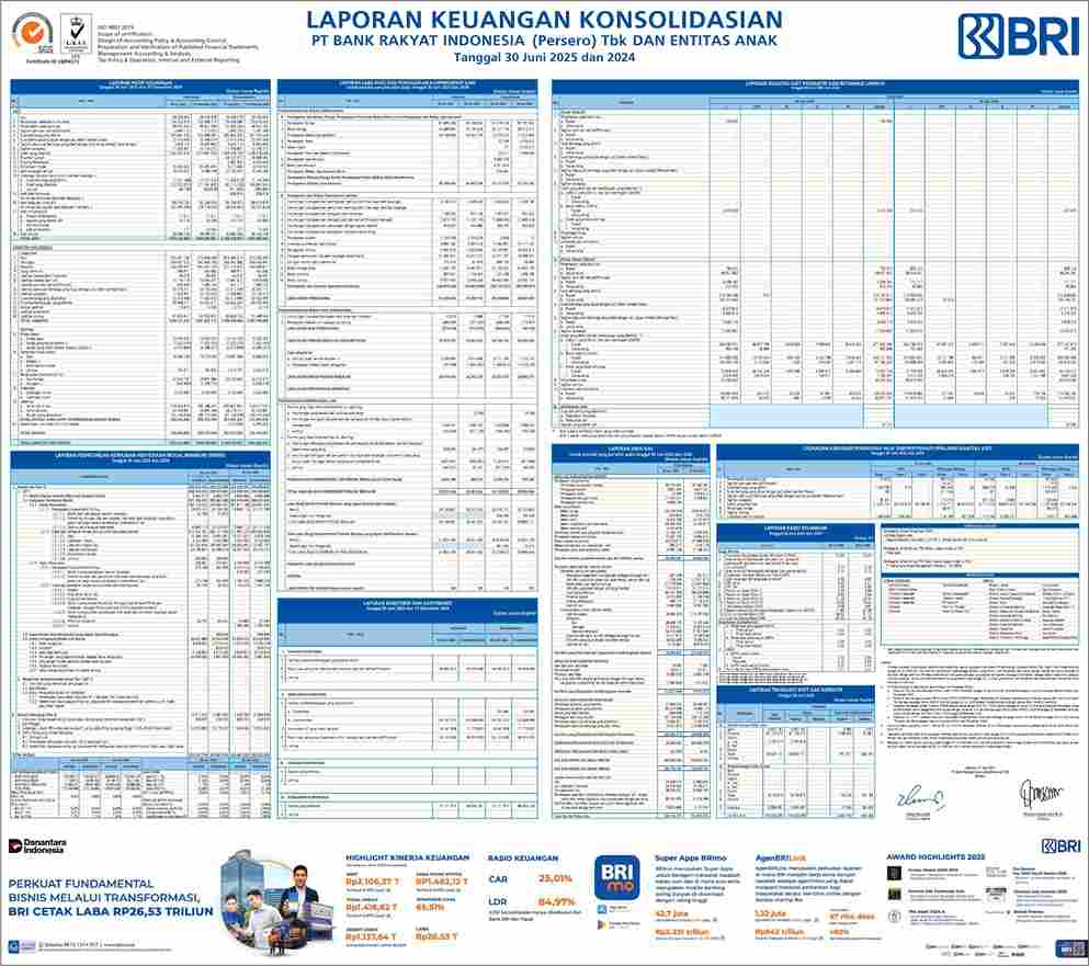 Laporan Keuangan PT Bank Rakyat Indonesia (Persero) Tbk & Entitas Anak ...