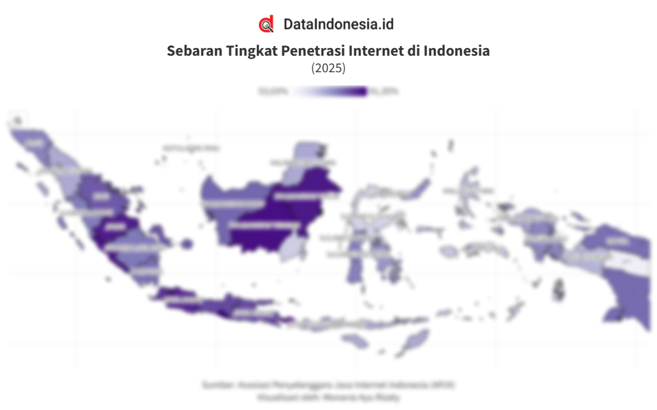 Sebaran Data Data Sebaran Tingkat Penetrasi Internet di Indonesia pada 2025 ...