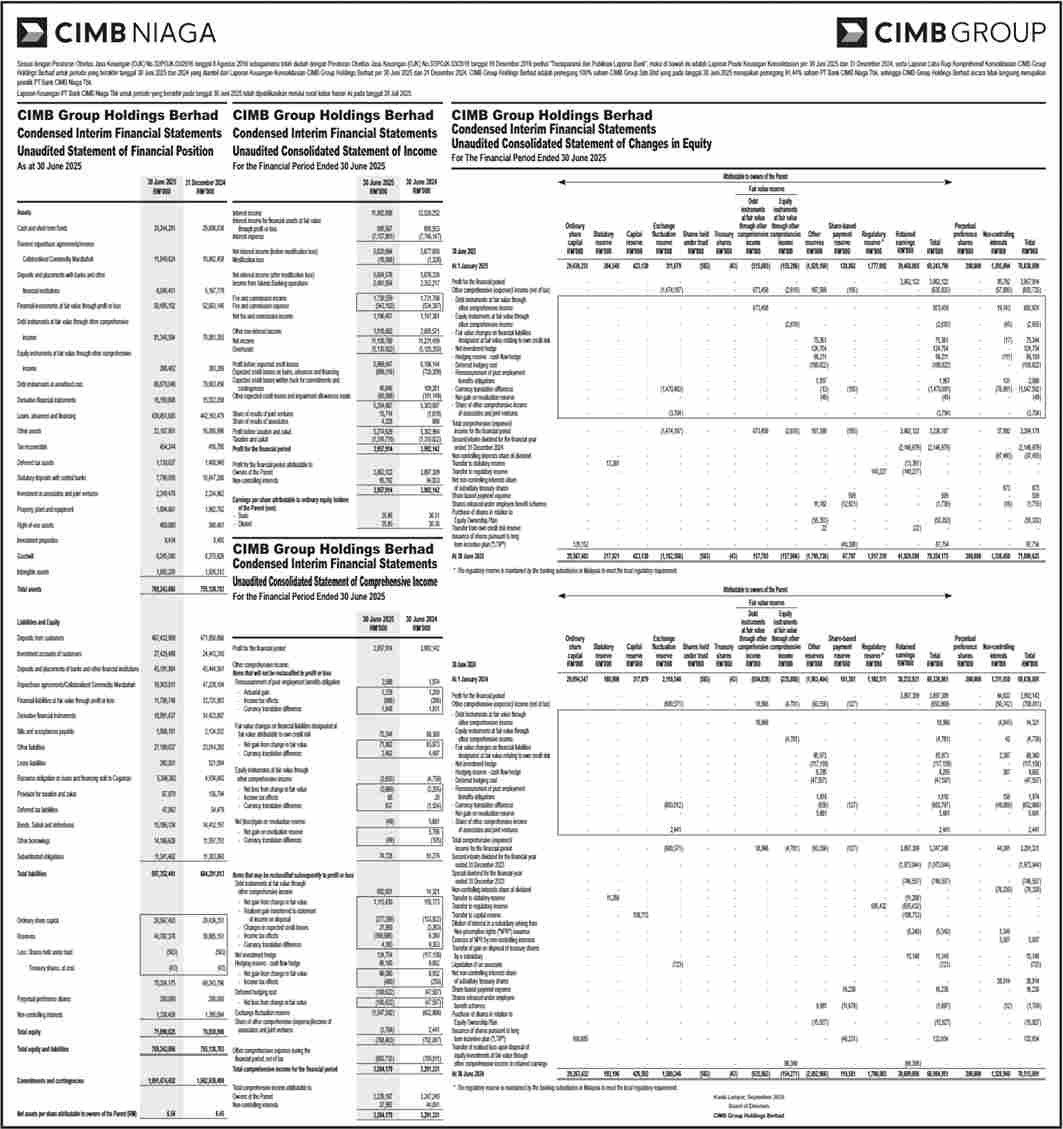 laporan-keuangan-cimb-niaga-group-holding-berhad-kuartal-ii-2025
