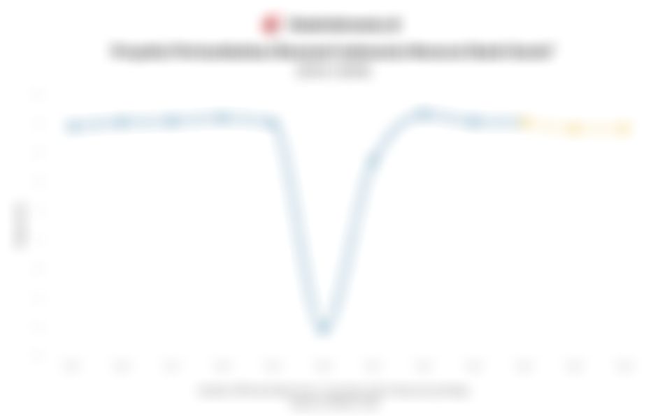 Data Proyeksi Pertumbuhan Ekonomi Indonesia Versi Bank Dunia Per