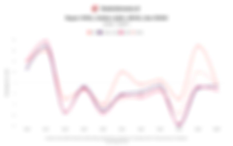 Sorotan Pasar: Pengumuman MSCI, Rebalancing LQ45, hingga Tarif Dagang Korsel (28 Januari 2026)