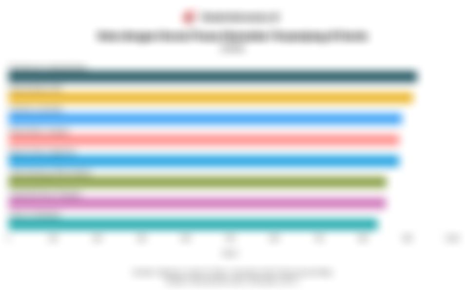 Deretan Kota dengan Durasi Puasa Ramadan Terpanjang di Dunia pada 2026