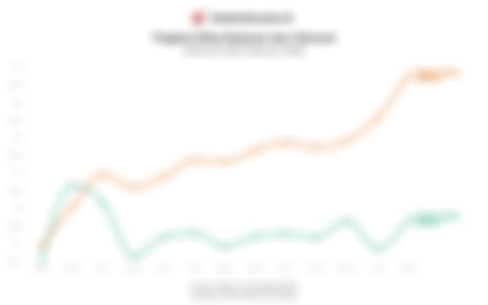 Data Tingkat Inflasi/Deflasi Bulanan dan Tahunan 1 Tahun Terakhir hingga Februari 2026