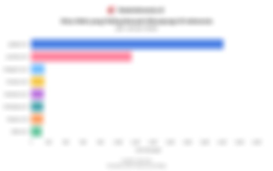 Daftar Situs Web yang Paling Banyak Dikunjungi di RI Januari 2026, Ada Google hingga Shopee