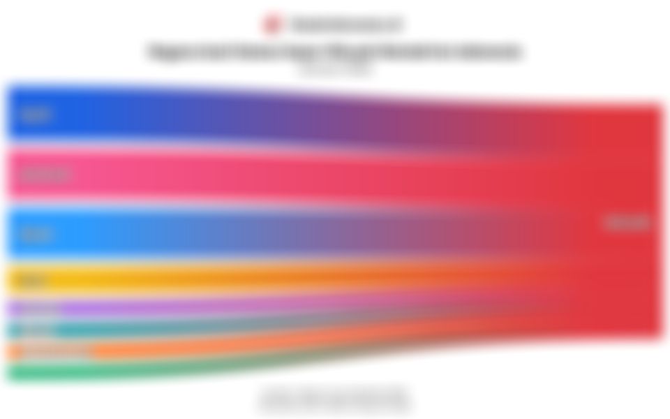 Deretan Negara Asal Impor Minyak Mentah Terbesar ke Indonesia pada Januari 2026