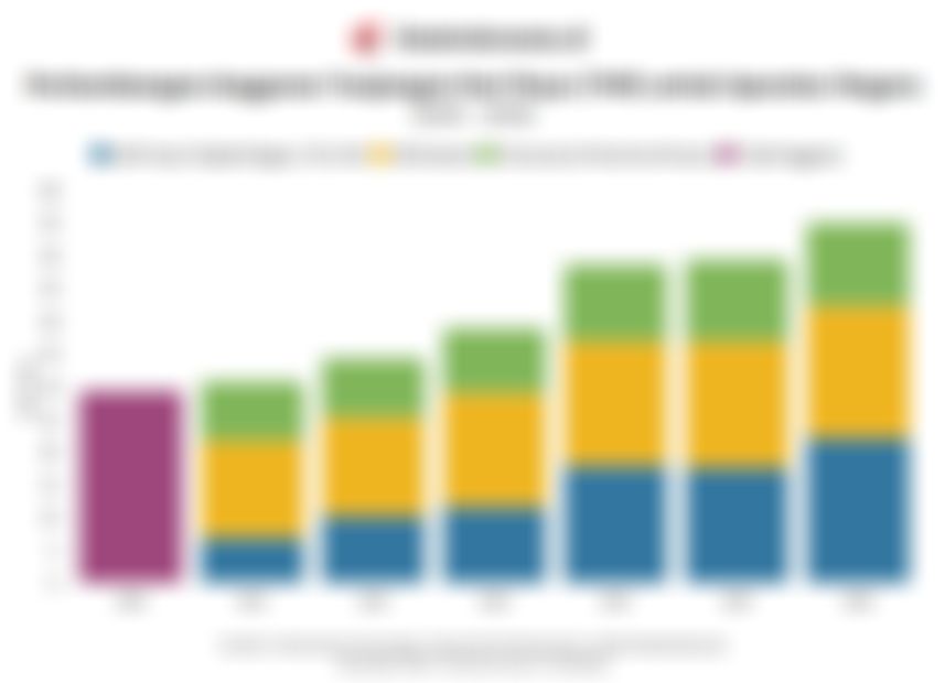 Perkembangan Anggaran THR Aparatur Sipil Negara 7 Tahun Terakhir hingga 2026