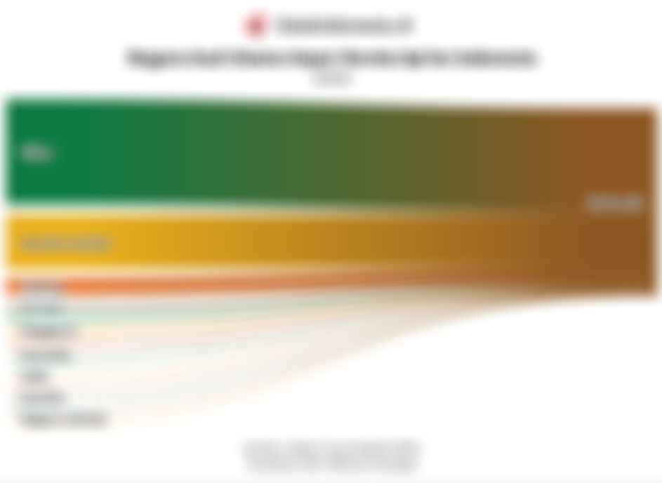 Data Negara Asal Impor Kereta Api ke Indonesia pada 2025 - Dataindonesia.id