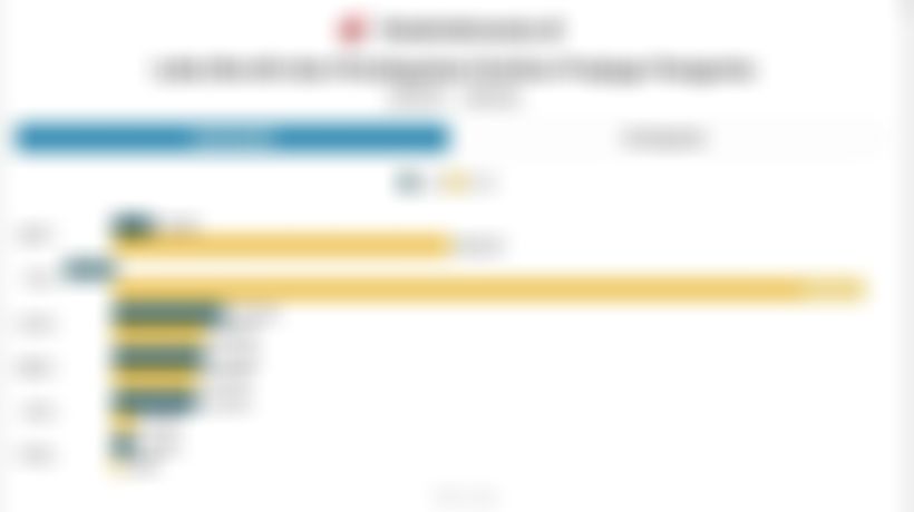 Perbandingan Laba dan Kinerja 6 Emiten Prajogo Pangestu (BRPT, TPIA, CUAN, BREN, CDIA, PTRO)